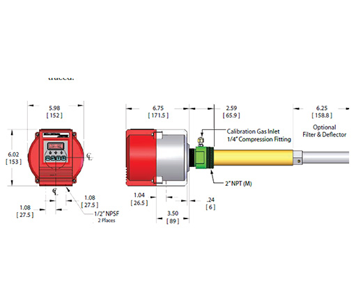 Analyzers