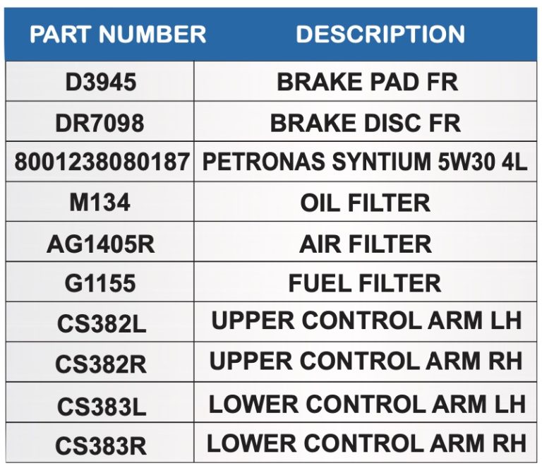 Ford Ranger Parts Polokwane Motor Spares